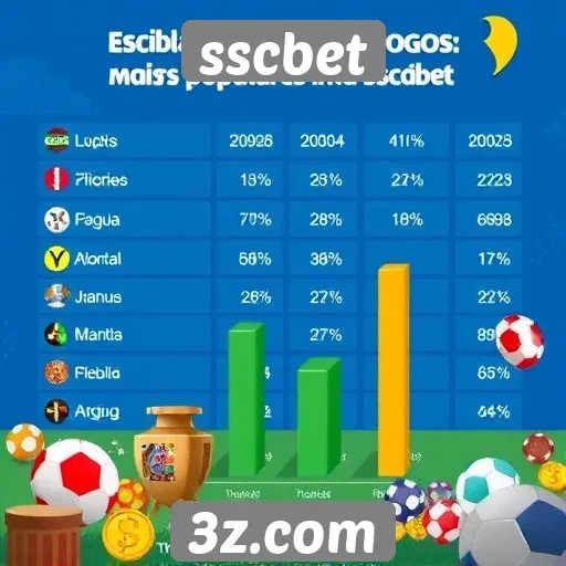 Estatísticas de jogos populares no sscbet